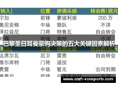 巴黎圣日耳曼豪购决策的五大关键因素解析