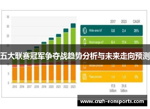 五大联赛冠军争夺战趋势分析与未来走向预测