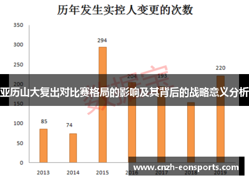 亚历山大复出对比赛格局的影响及其背后的战略意义分析
