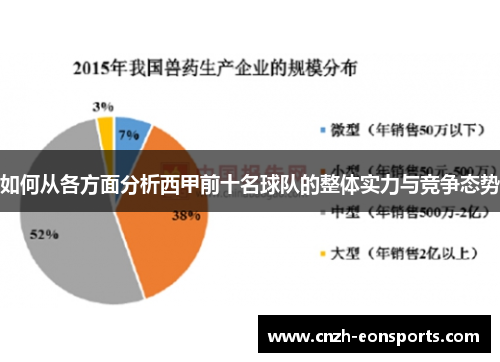 如何从各方面分析西甲前十名球队的整体实力与竞争态势