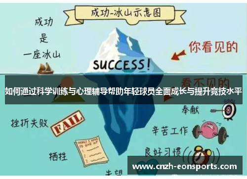 如何通过科学训练与心理辅导帮助年轻球员全面成长与提升竞技水平