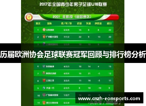 历届欧洲协会足球联赛冠军回顾与排行榜分析