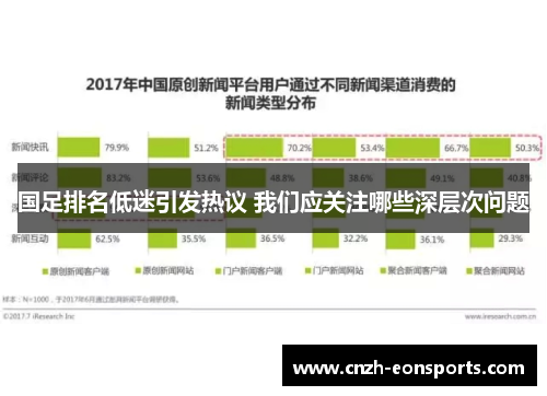 国足排名低迷引发热议 我们应关注哪些深层次问题