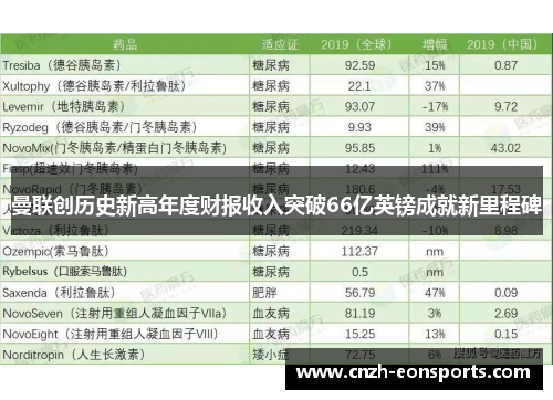 曼联创历史新高年度财报收入突破66亿英镑成就新里程碑