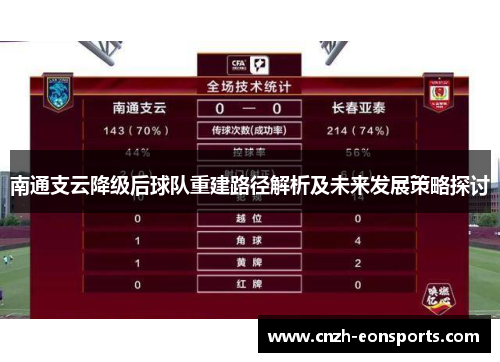 南通支云降级后球队重建路径解析及未来发展策略探讨