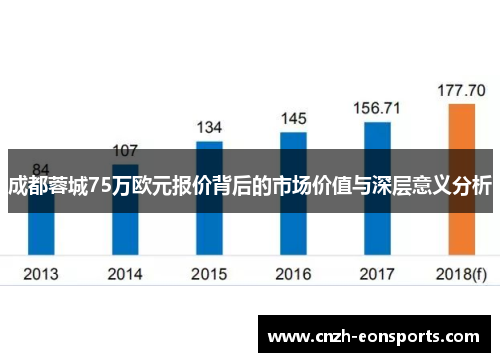 成都蓉城75万欧元报价背后的市场价值与深层意义分析
