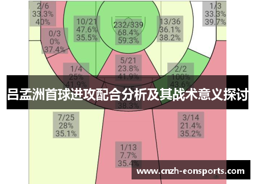吕孟洲首球进攻配合分析及其战术意义探讨