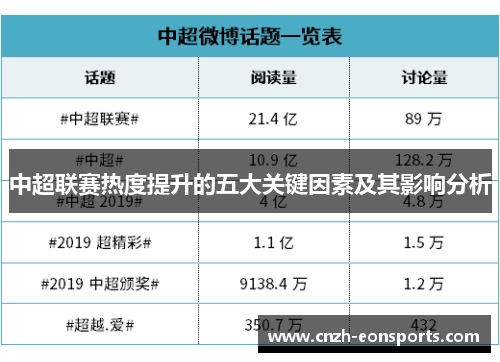 中超联赛热度提升的五大关键因素及其影响分析