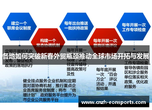 各地如何突破新春外贸瓶颈推动全球市场开拓与发展