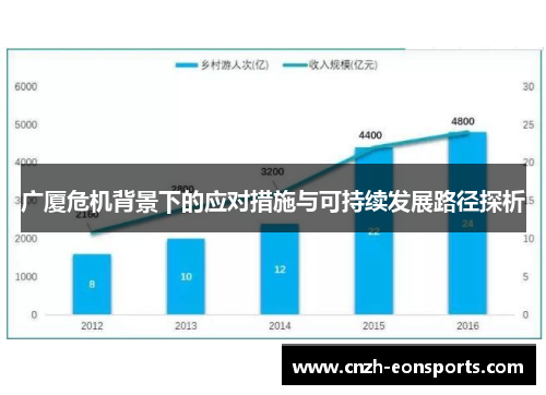 广厦危机背景下的应对措施与可持续发展路径探析