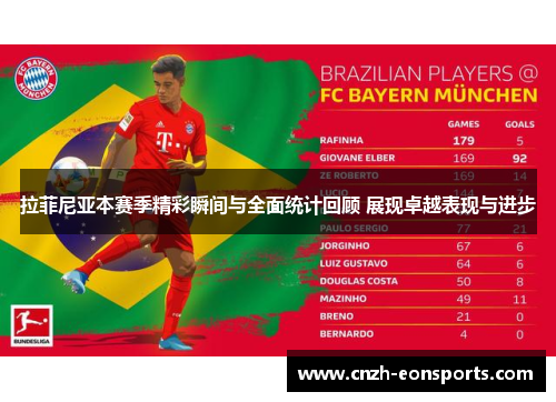 拉菲尼亚本赛季精彩瞬间与全面统计回顾 展现卓越表现与进步