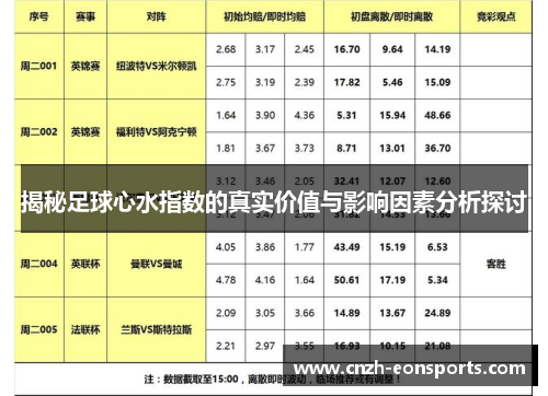 揭秘足球心水指数的真实价值与影响因素分析探讨