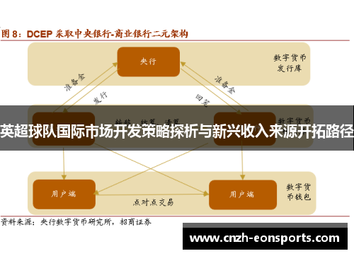 英超球队国际市场开发策略探析与新兴收入来源开拓路径