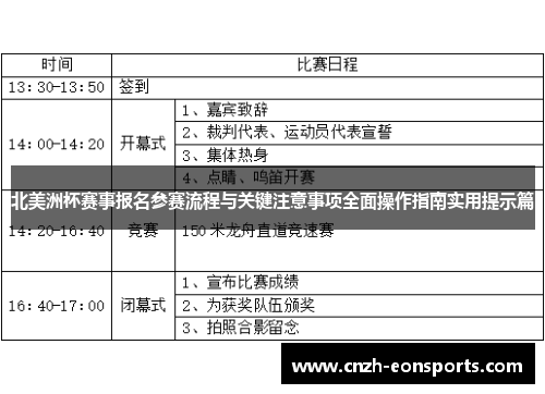 北美洲杯赛事报名参赛流程与关键注意事项全面操作指南实用提示篇
