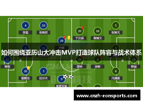 如何围绕亚历山大冲击MVP打造球队阵容与战术体系