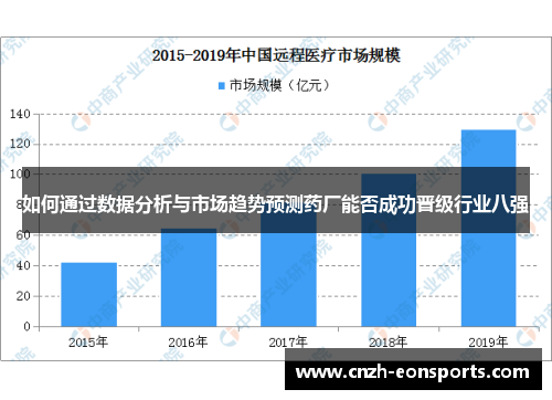 如何通过数据分析与市场趋势预测药厂能否成功晋级行业八强